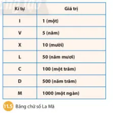 Lịch sử 6 Bài 11: La Mã cổ đại