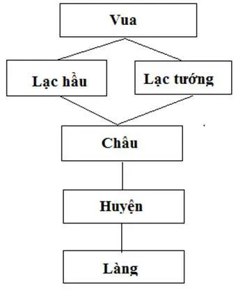 Lịch sử 6 Bài 18: Vương quốc Chăm-pa