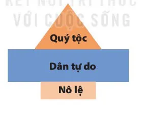 Lịch sử 6 Bài 19: Vương quốc Chăm-pa từ thế kỉ II đến thế kỉ X