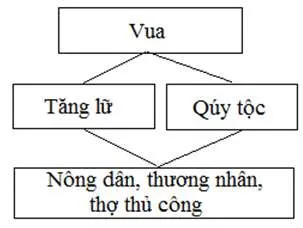 Lịch Sử 6 Bài 19: Vương quốc Phù Nam