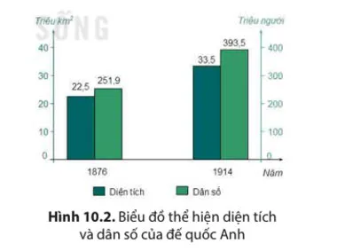 Lịch sử 8 Bài 10: Sự hình thành chủ nghĩa đế quốc ở các nước Âu – Mỹ (cuối thế kỉ XIX – đầu thế kỉ XX)