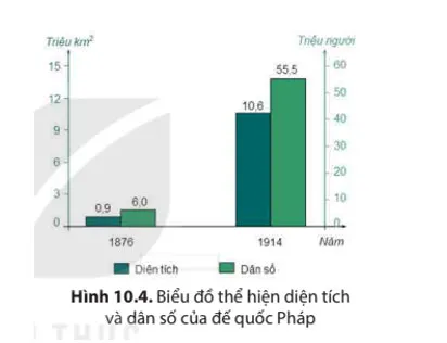 Lịch sử 8 Bài 10: Sự hình thành chủ nghĩa đế quốc ở các nước Âu – Mỹ (cuối thế kỉ XIX – đầu thế kỉ XX)