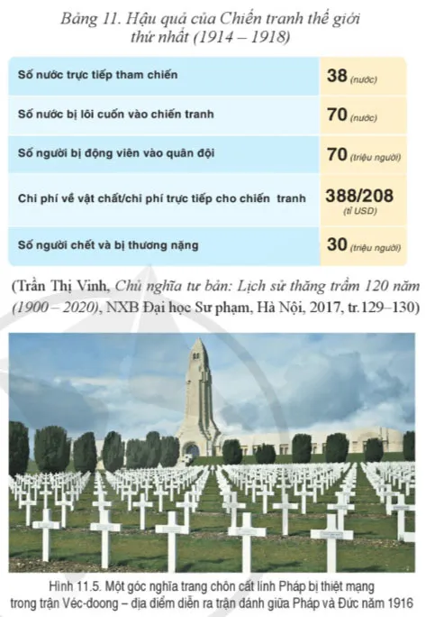 Lịch sử 8 Bài 11: Chiến tranh thế giới thứ nhất (1914 – 1918) và Cách mạng tháng Mười Nga năm 1917