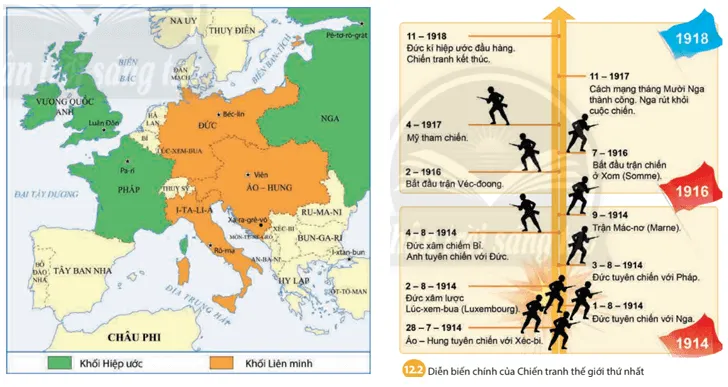 Lịch sử 8 Bài 12: Chiến tranh thế giới thứ nhất 1914 – 1918