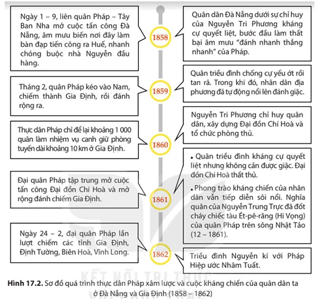 Lịch sử 8 Bài 17: Cuộc kháng chiến chống thực dân Pháp xâm lược từ năm 1858 đến năm 1884