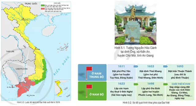 Lịch sử 8 Bài 5: Quá trình khai phá của Đại Việt trong các thế kỉ XVI – XVIII