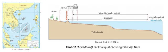 Lịch sử – Địa lí 8 Chủ đề chung 2: Bảo vệ chủ quyền, các quyền và lợi ích hợp pháp của Việt Nam ở Biển Đông