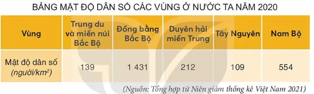 Lịch sử Địa lí lớp 4 Bài 21: Dân cư và hoạt động sản xuất ở vùng Tây Nguyên