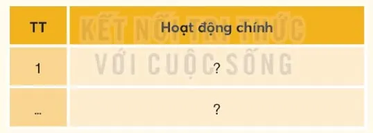 Lịch sử Địa lí lớp 4 Bài 23: Lễ hội Cồng chiêng Tây Nguyên