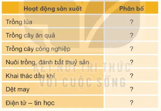 Lịch sử Địa lí lớp 4 Bài 25: Dân cư và hoạt động sản xuất ở vùng Nam Bộ