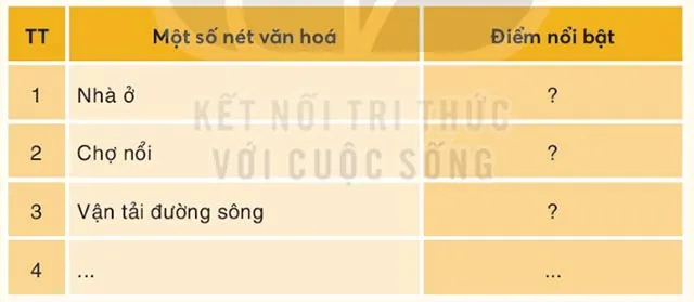 Lịch sử Địa lí lớp 4 Bài 26: Một số nét văn hoá và truyền thống yêu nước, cách mạng của đồng bào Nam Bộ