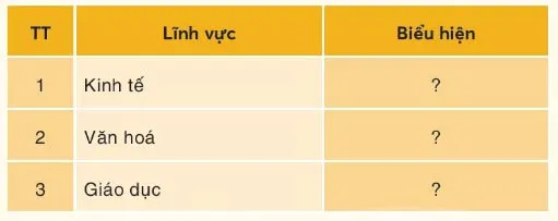 Lịch sử Địa lí lớp 4 Bài 27: Thành phố Hồ Chí Minh