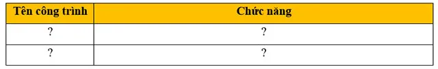 Lịch sử Địa lí lớp 4 Bài 28: Địa đạo Củ Chi