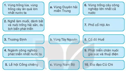 Lịch sử Địa lí lớp 4 Bài 29: Ôn tập