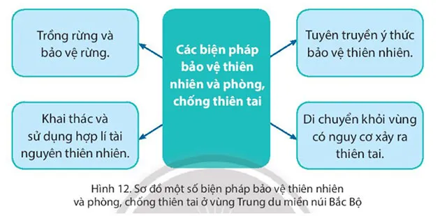 Lịch sử Địa lí lớp 4 Bài 4: Thiên nhiên vùng Trung du và miền núi Bắc Bộ