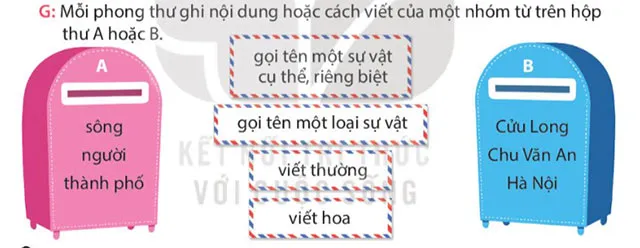 Luyện từ và câu: Danh từ chung, danh từ riêng – Tiếng Việt 4 Kết nối tri thức