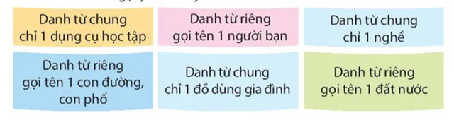 Luyện từ và câu: Danh từ chung, danh từ riêng – Tiếng Việt 4 Kết nối tri thức