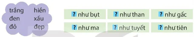 Luyện từ và câu: Luyện tập về tính từ – Tiếng Việt 4 Kết nối tri thức