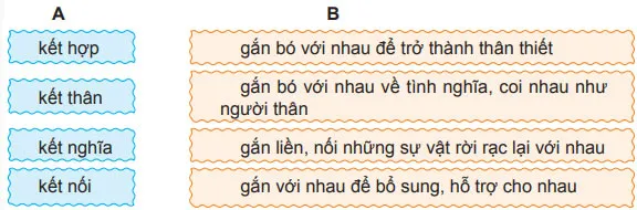 Luyện từ và câu: Mở rộng vốn từ Kết nối – Tiếng Việt 4 Chân trời sáng tạo