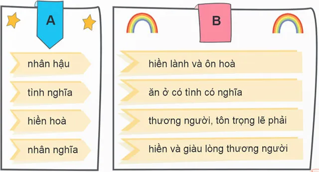 Luyện từ và câu: Mở rộng vốn từ Nhân hậu – Tiếng Việt 4 Chân trời sáng tạo