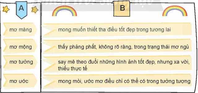 Luyện từ và câu: Mở rộng vốn từ Ước mơ – Tiếng Việt 4 Chân trời sáng tạo