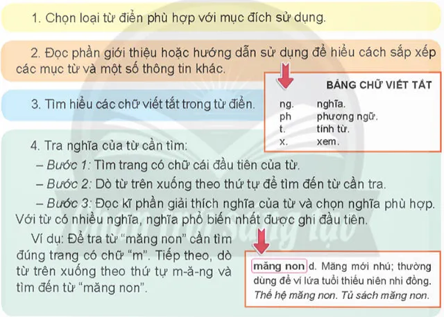 Luyện từ và câu: Sử dụng từ điển – Tiếng Việt 4 Chân trời sáng tạo