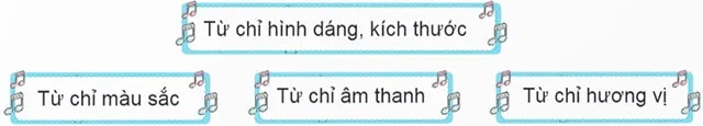 Luyện từ và câu: Tính từ – Tiếng Việt 4 Chân trời sáng tạo