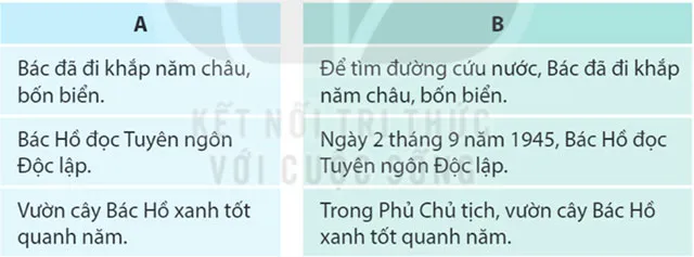 Luyện từ và câu: Trạng ngữ – Tiếng Việt 4 Kết nối tri thức