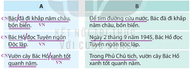 Luyện từ và câu: Trạng ngữ – Tiếng Việt 4 Kết nối tri thức