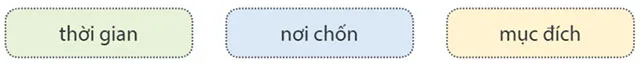 Luyện từ và câu: Trạng ngữ – Tiếng Việt 4 Kết nối tri thức