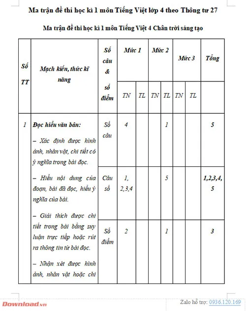 Ma trận đề thi học kì 1 lớp 4 năm 2023 – 2024 theo Thông tư 27