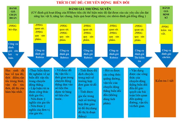 Mẫu bài dạy minh họa Mô đun 3 THCS – Tất cả các môn