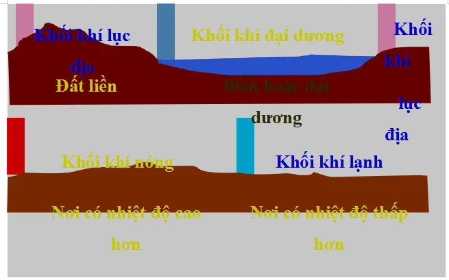 Mẫu bài dạy minh họa môn Địa lý THCS Mô đun 2