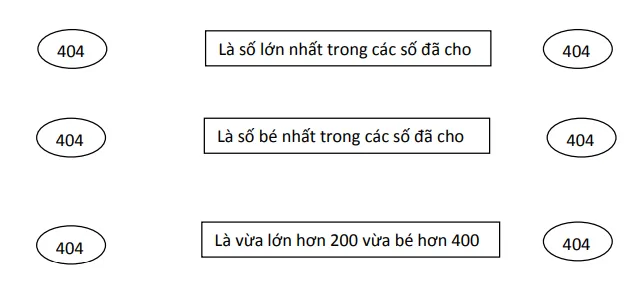 Một số bài Toán về số và chữ số lớp 2