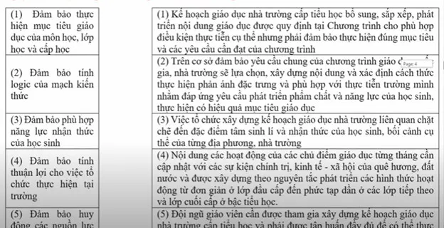 Ngân hàng câu hỏi trắc nghiệm Mô đun 4 Tiểu học