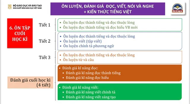 Nhật ký tự bồi dưỡng chương trình SGK lớp 3 năm 2022 – 2023