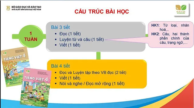 Những điểm mới của sách Tiếng Việt 4 Kết nối tri thức