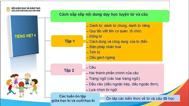 Những điểm mới của sách Tiếng Việt 4 Kết nối tri thức