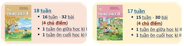 Những điểm mới của sách Tiếng Việt 4 Kết nối tri thức