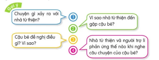 Nói và nghe: Kể chuyện Chiếc ví – Tiếng Việt 4 Cánh diều