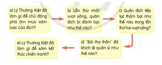 Nói và nghe: Kể chuyện Danh tướng Lý Thường Kiệt – Tiếng Việt 4 Cánh diều