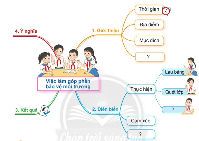 Nói và nghe: Nói về một việc làm góp phần bảo vệ môi trường – Tiếng Việt 4 Chân trời sáng tạo