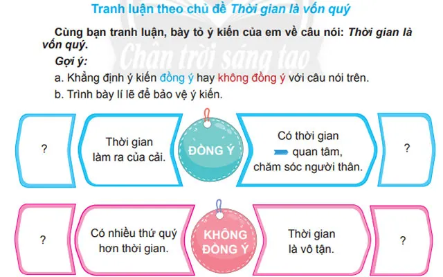 Nói và nghe: Tranh luận theo chủ đề Thời gian là vốn quý – Tiếng Việt 4 Chân trời sáng tạo