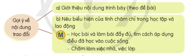 Nói và nghe: Trao đổi Chăm học, chăm làm – Tiếng Việt 4 Cánh diều