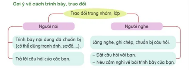 Nói và nghe: Trao đổi Chăm học, chăm làm – Tiếng Việt 4 Cánh diều