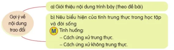 Nói và nghe: Trao đổi Như măng mọc thẳng – Tiếng Việt 4 Cánh diều