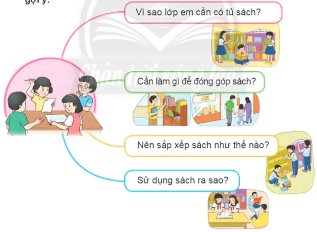 Nói và nghe: Trao đổi về việc xây dựng tủ sách của lớp em – Tiếng Việt 4 Chân trời sáng tạo