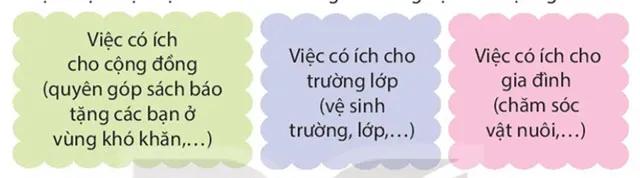 Nói và nghe: Việc làm có ích – Tiếng Việt 4 Kết nối tri thức