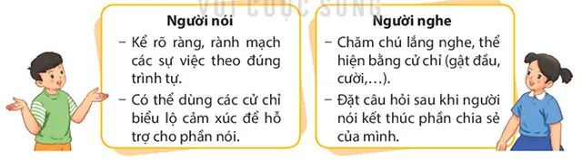 Nói và nghe: Việc làm có ích – Tiếng Việt 4 Kết nối tri thức