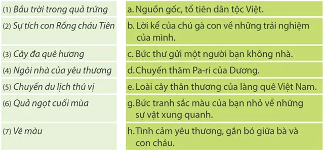 Ôn tập cuối năm học Tiết 1, 2